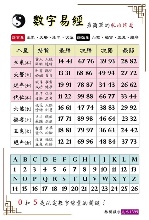 數字風水|【數字風水學】讓你風生水起的數字風水學揭密！